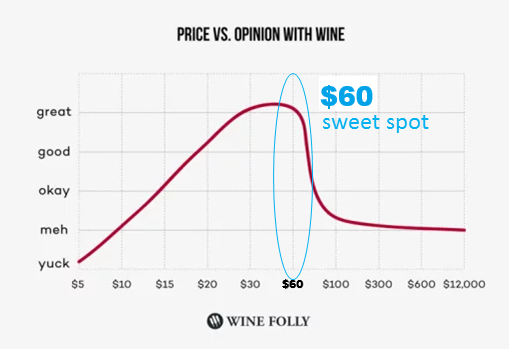 Price versus Opinion
